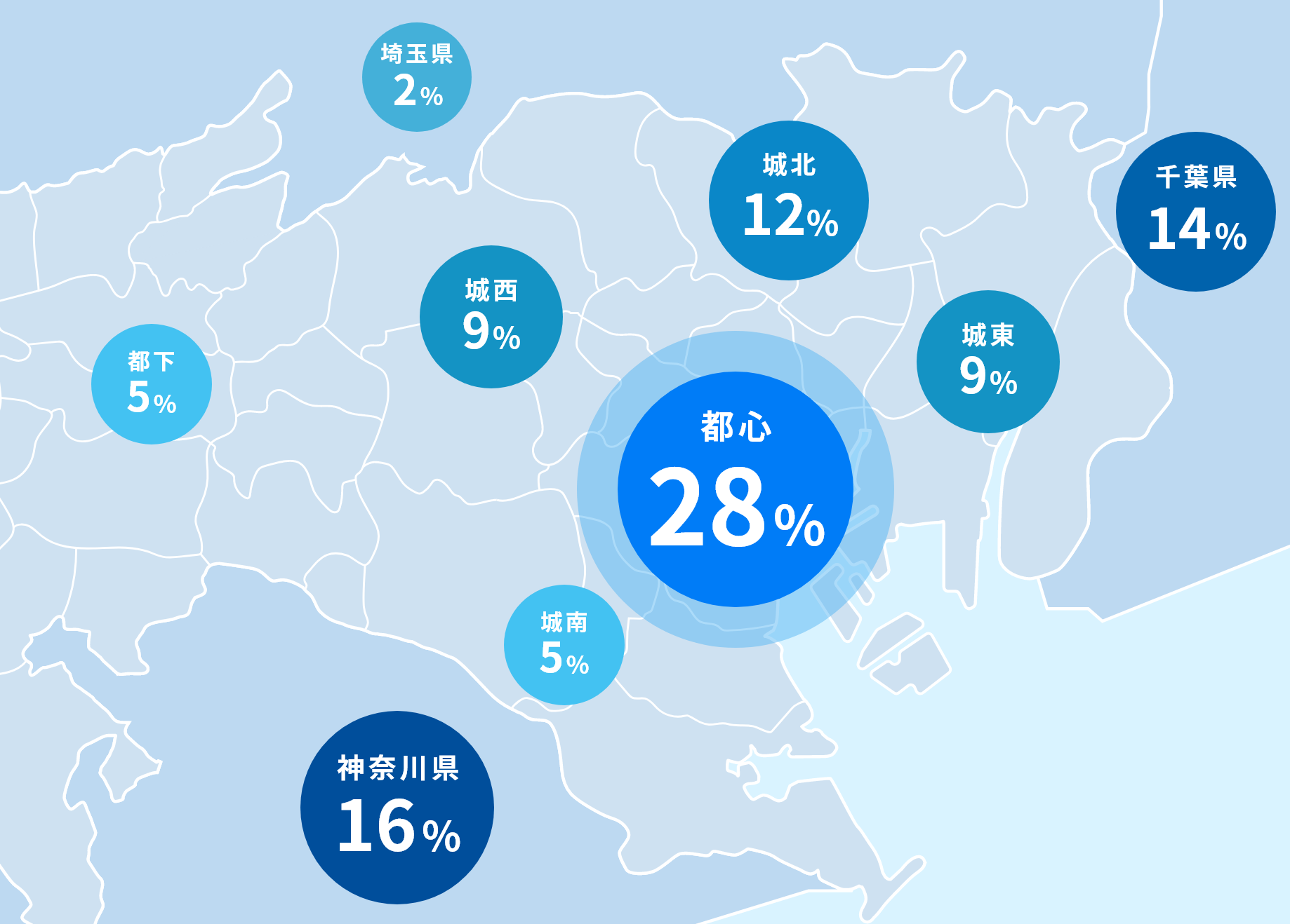警備実績エリア