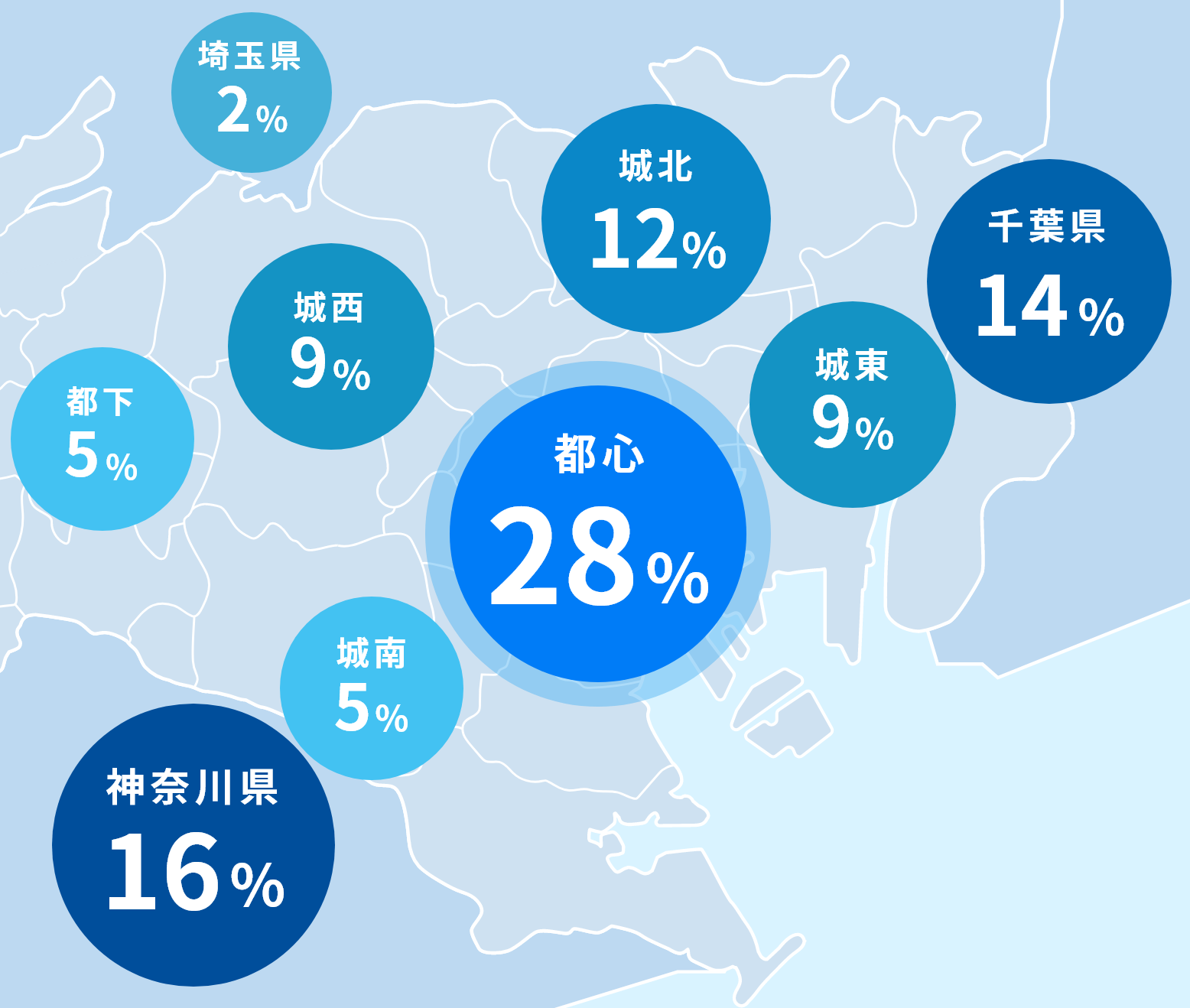 警備実績エリア